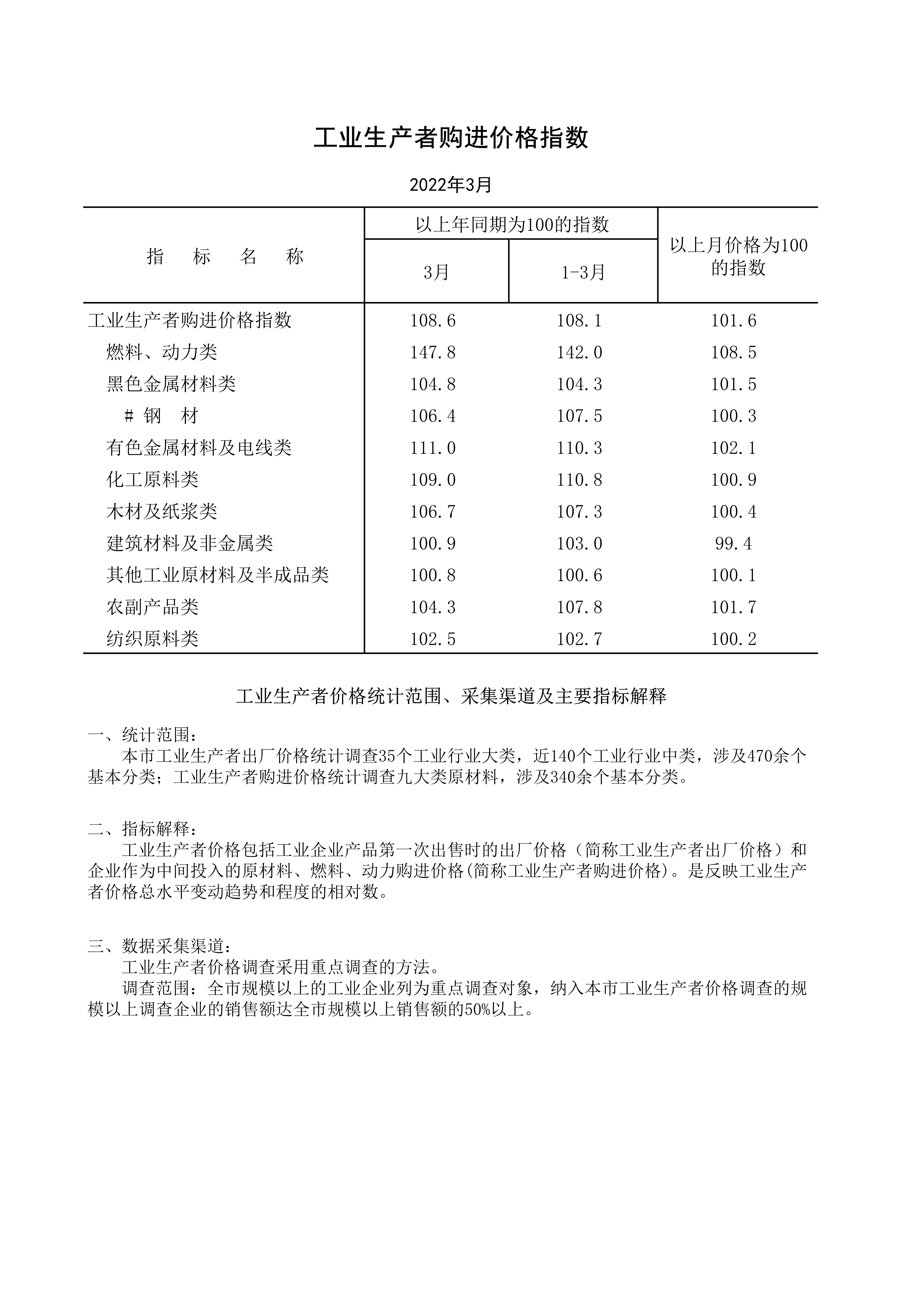 2022年3月工業(yè)生產(chǎn)者購進(jìn)價(jià)格指數(shù)_1.jpg