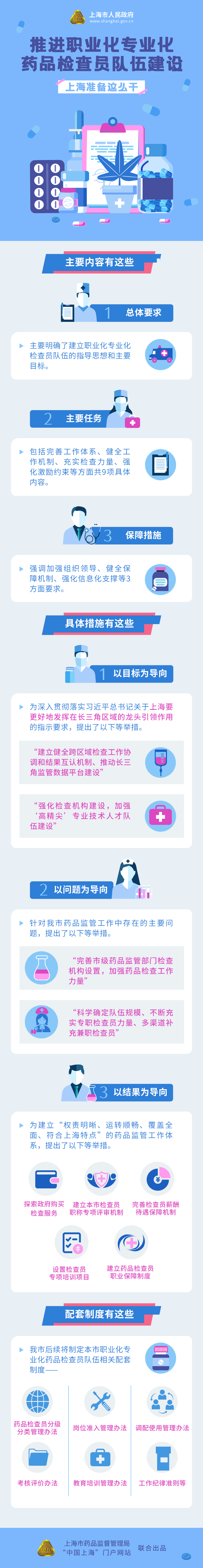 推進(jìn)職業(yè)化專業(yè)化藥品檢查員隊(duì)伍建設(shè)，上海準(zhǔn)備這么干.png