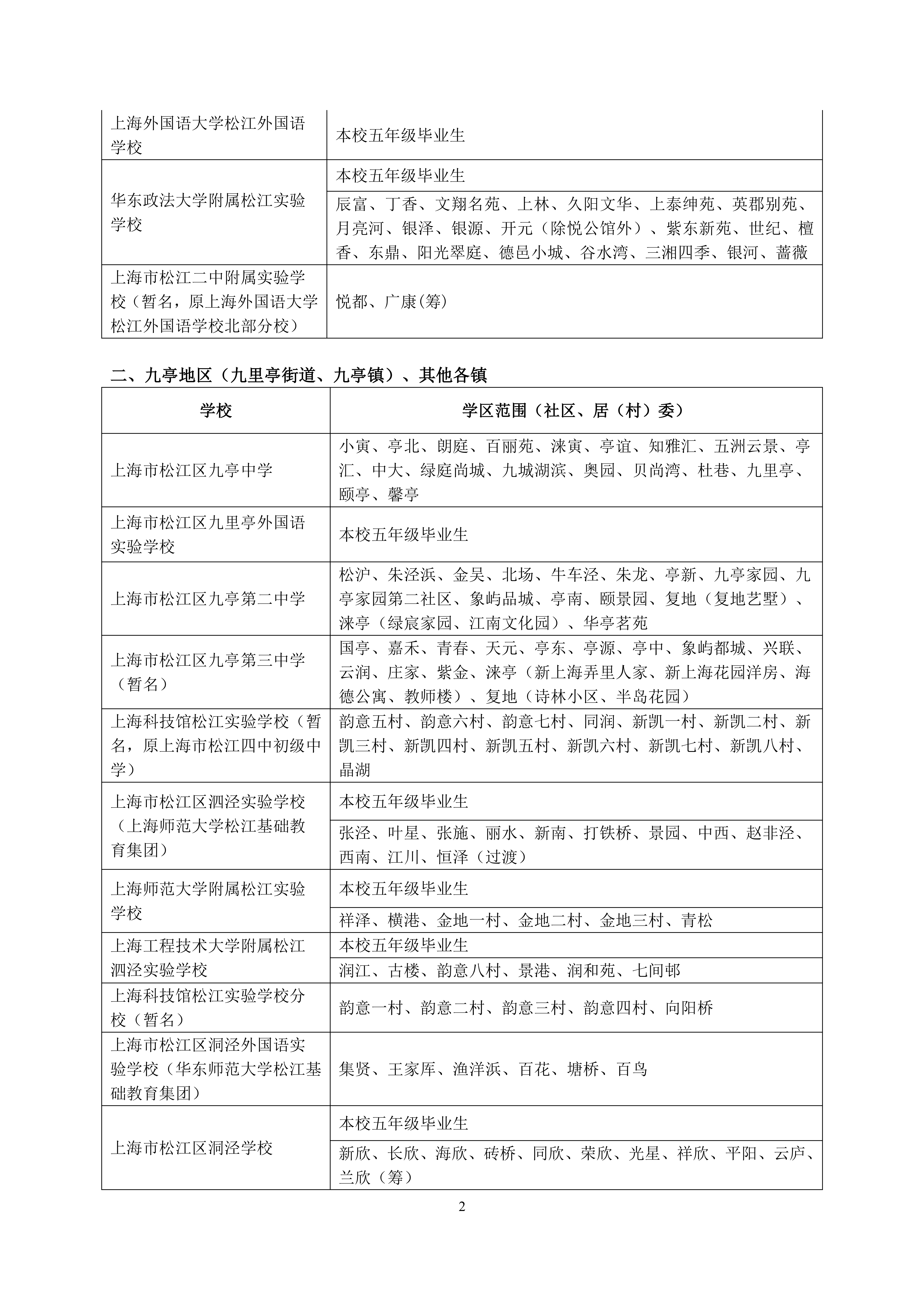 2025年松江區(qū)公辦初中對口范圍說明_01.png