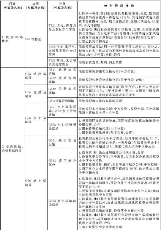 負面清單