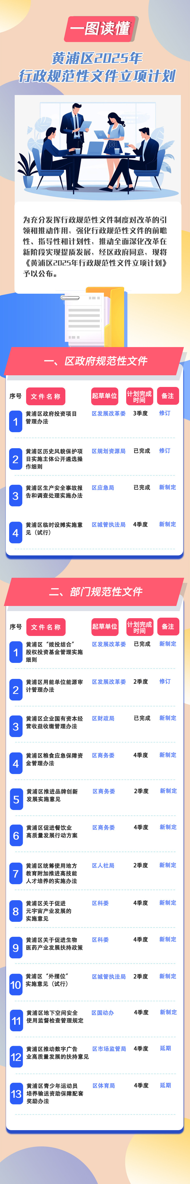黃浦區(qū)2025年行政規(guī)范性文件立項計劃.jpg