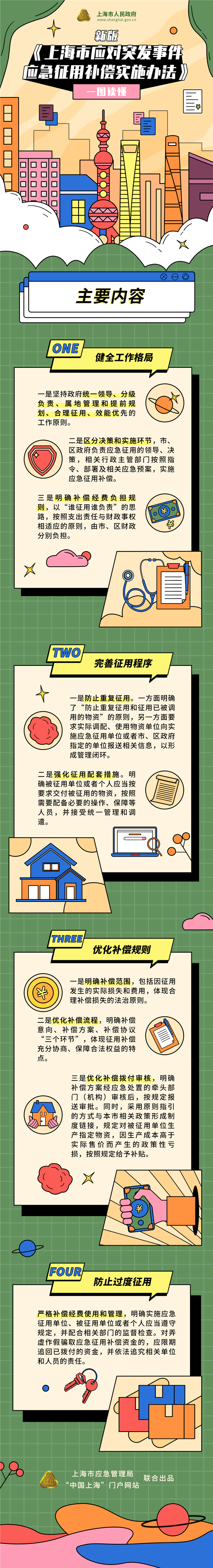 一圖讀懂新版《上海市應(yīng)對突發(fā)事件應(yīng)急征用補償實施辦法》