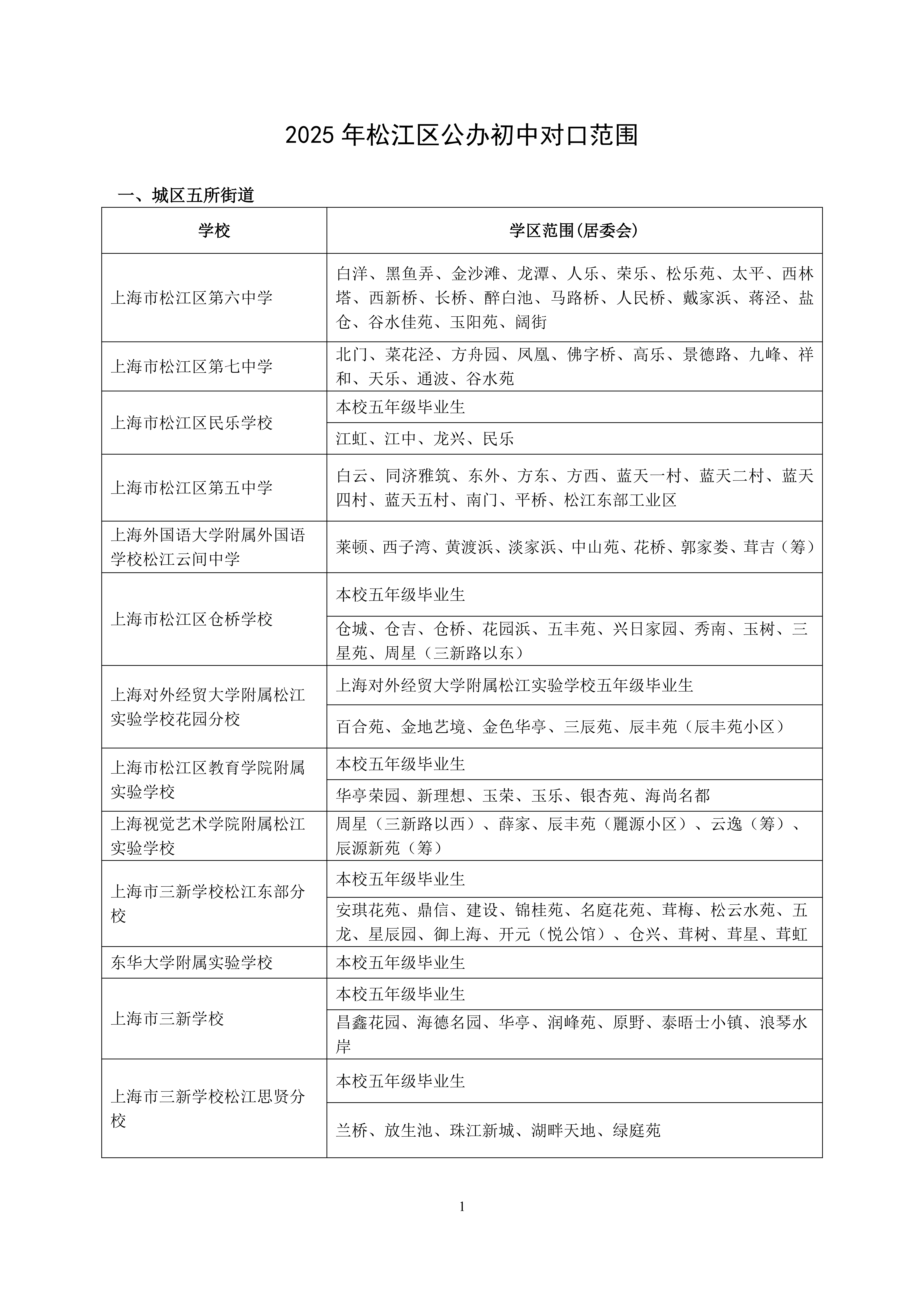 2025年松江區(qū)公辦初中對口范圍說明_00.png
