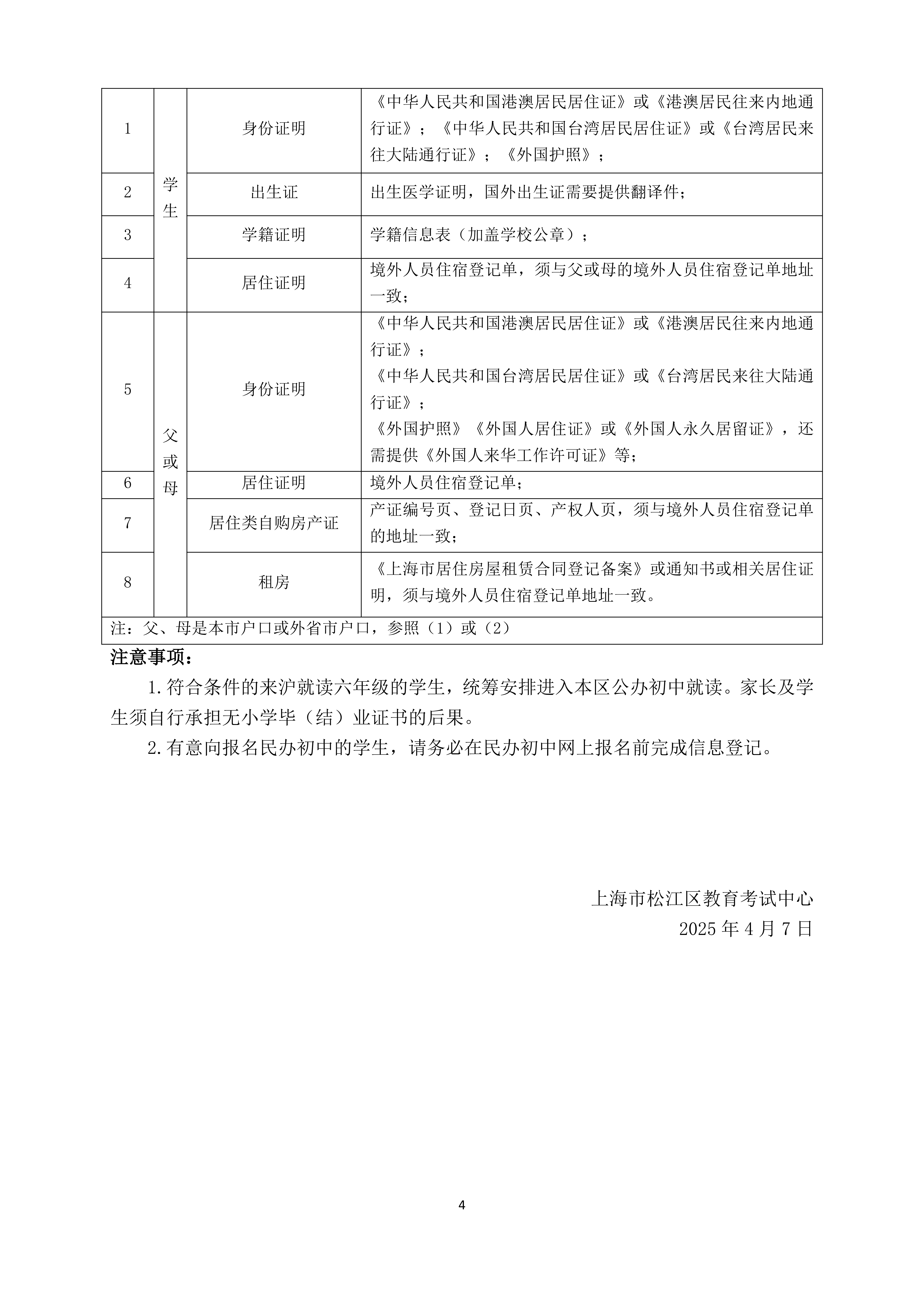 2025年松江區(qū)未在本市入園適齡兒童和來(lái)滬就讀六年級(jí)學(xué)生信息登記辦法_03.png