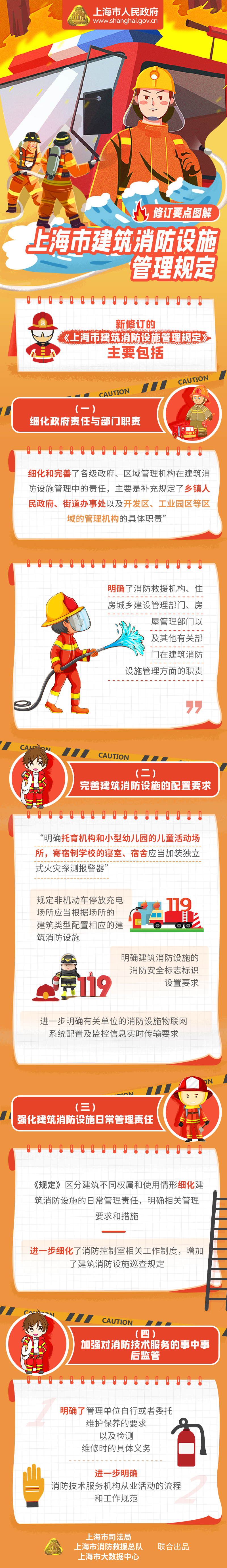 《上海市建筑消防設(shè)施管理規(guī)定》修訂要點圖解.jpg
