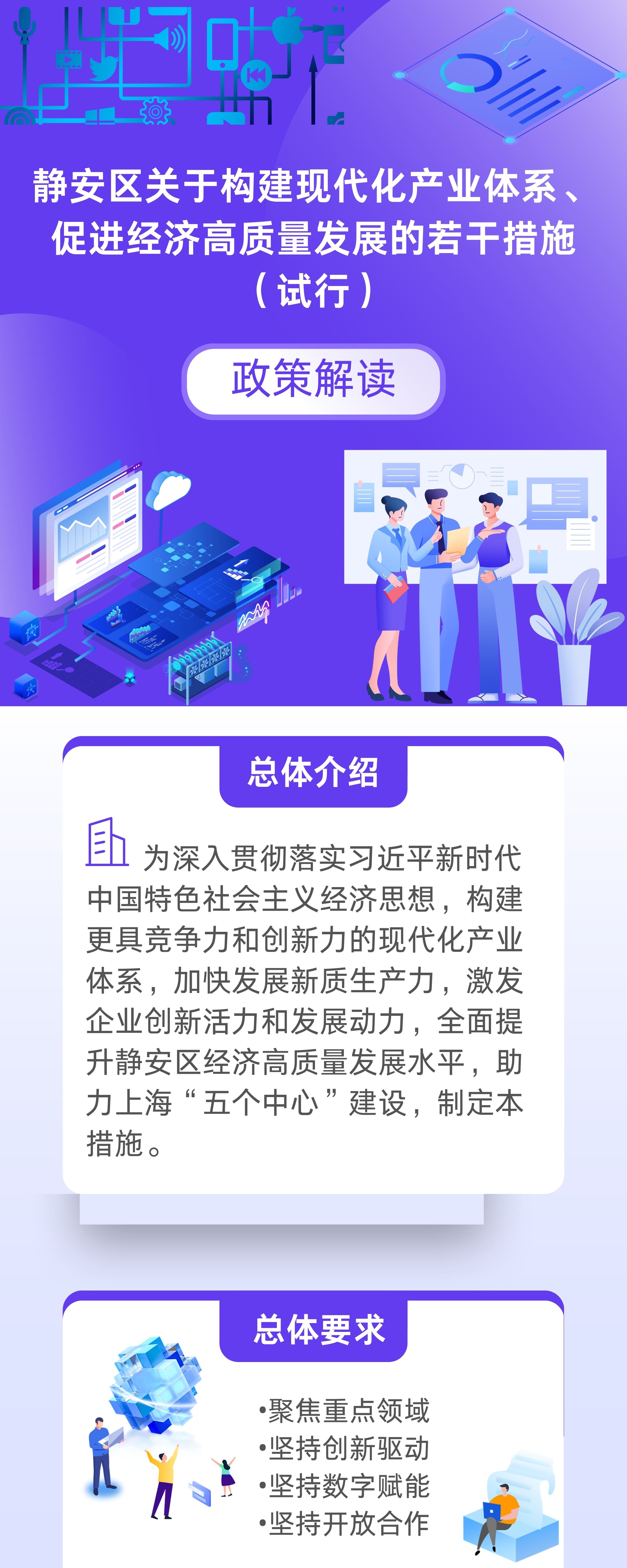 《靜安區(qū)關(guān)于構(gòu)建現(xiàn)代化產(chǎn)業(yè)體系、促進(jìn)經(jīng)濟(jì)高質(zhì)量發(fā)展的若干措施（試行）》政策圖解.jpg