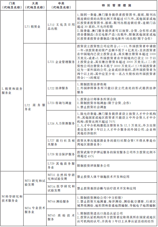 負面清單