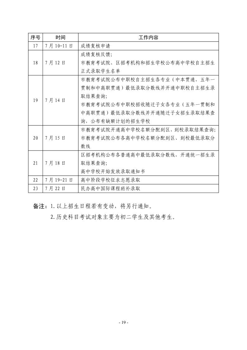 關(guān)于2024年松江區(qū)高中階段學(xué)?？荚囌猩ぷ鞯膶?shí)施意見(jiàn)19.jpeg