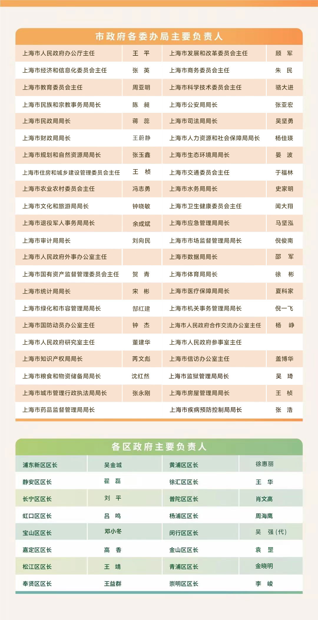 市政府工作機(jī)構(gòu)領(lǐng)導(dǎo).png