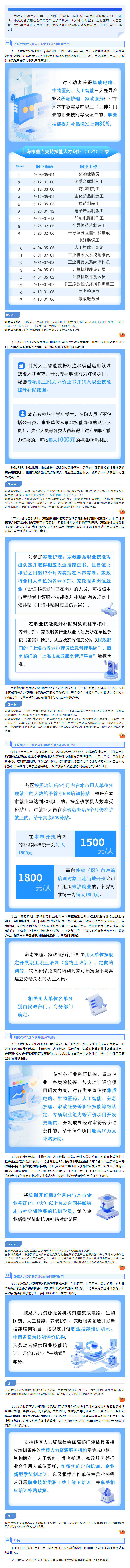 《關(guān)于進(jìn)一步加強(qiáng)本市重點(diǎn)產(chǎn)業(yè)領(lǐng)域技能人才培養(yǎng)試點(diǎn)工作的通知》圖解.jpg