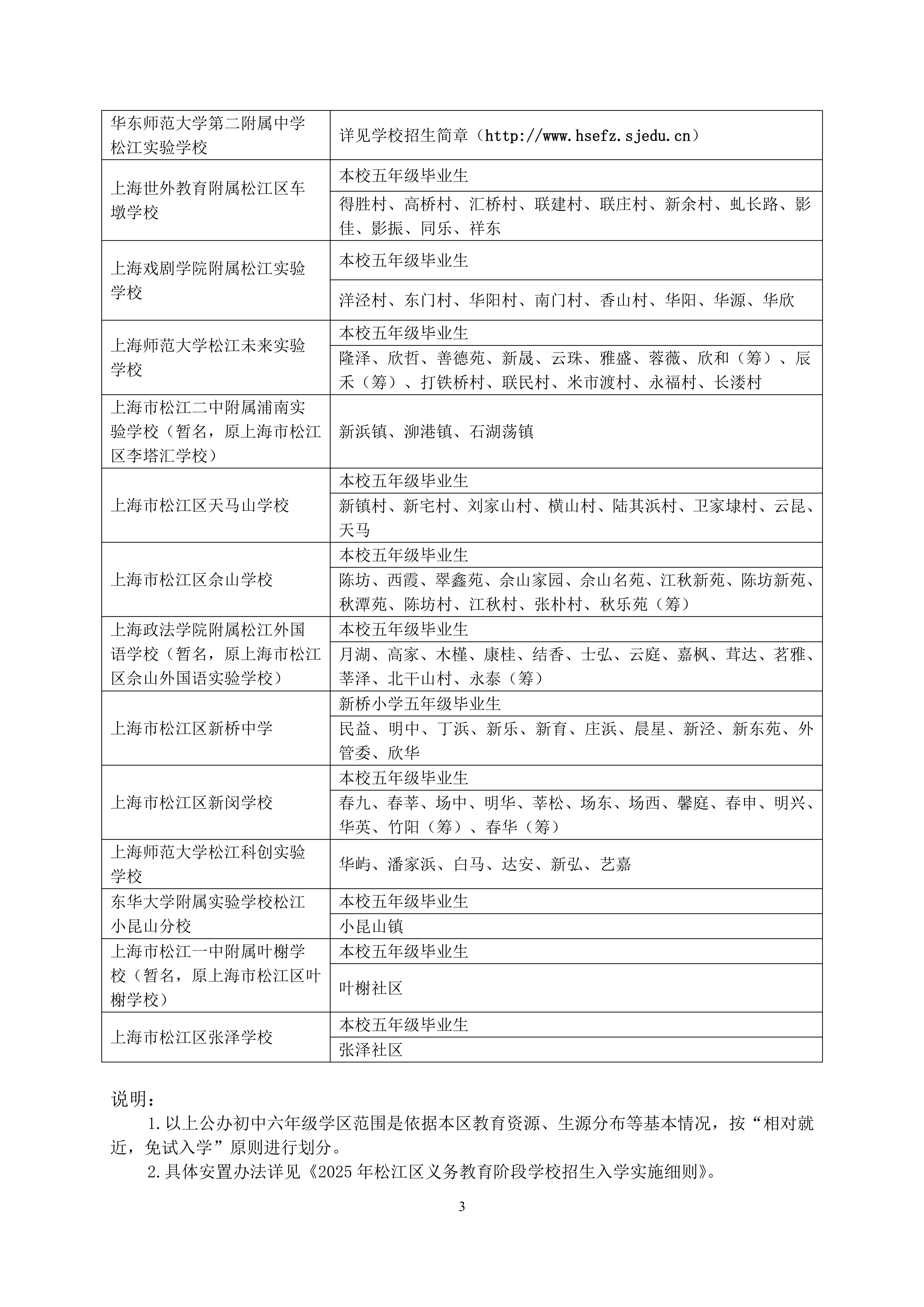 2025年松江區(qū)公辦初中對口范圍說明_02.png