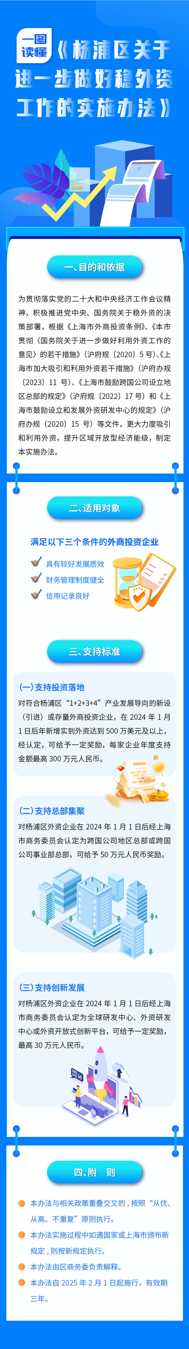 《楊浦區(qū)關(guān)于進一步做好穩(wěn)外資工作的實施辦法》政策圖解.jpg