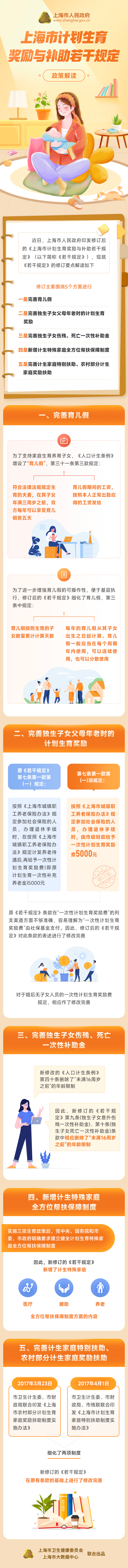 《上海市計(jì)劃生育獎(jiǎng)勵(lì)與補(bǔ)助若干規(guī)定》政策圖解.png