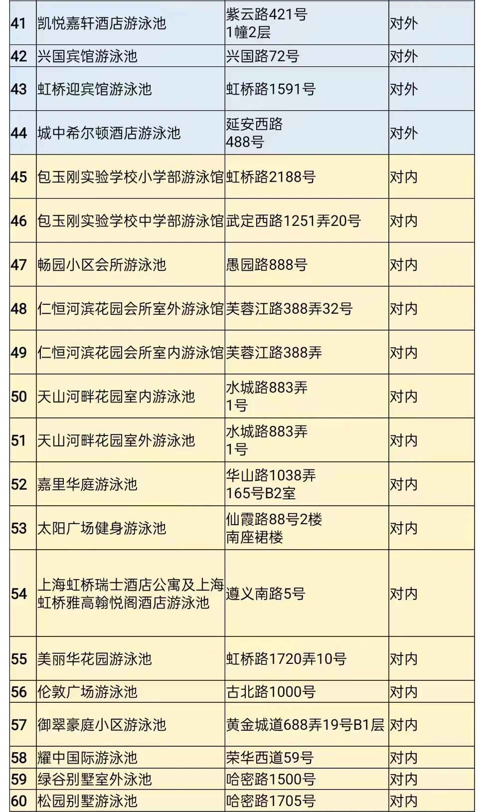 長寧最新游泳場所名單來了！看看有哪些變化→3.jpg