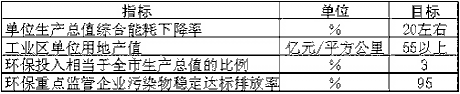 上海市國民經(jīng)濟(jì)和社會發(fā)展第十一個五年規(guī)劃綱要（二）