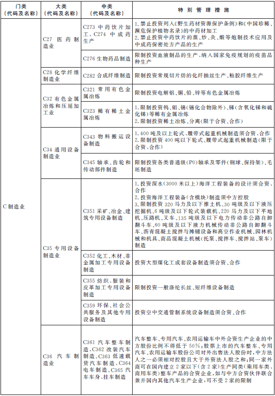 負面清單