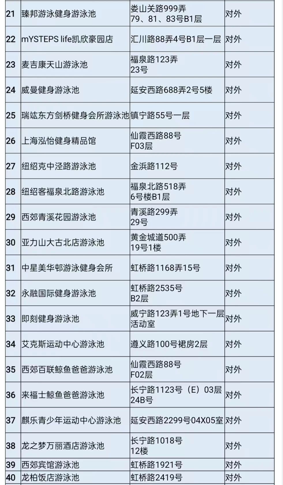 長寧最新游泳場所名單來了！看看有哪些變化→2.jpg