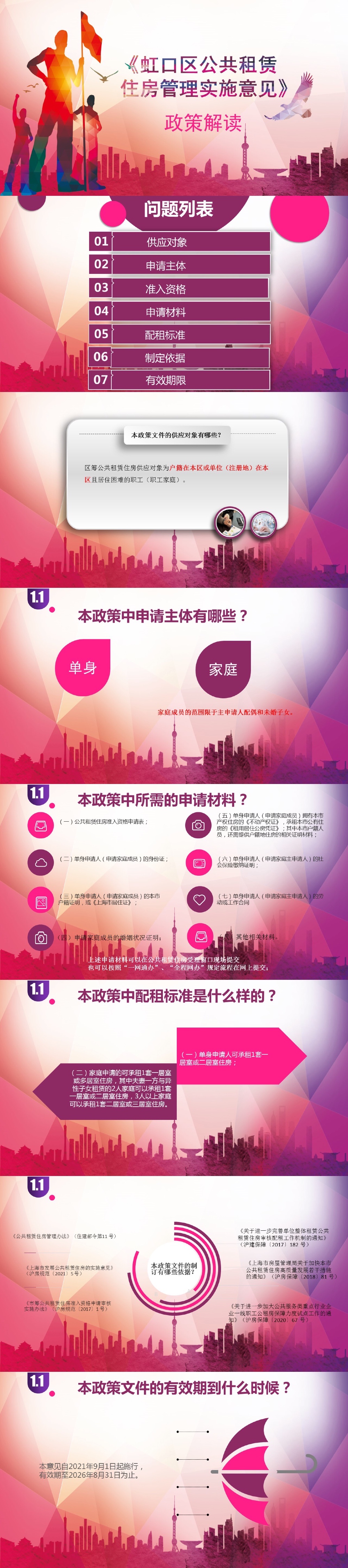 【一圖讀懂】《虹口區(qū)公共租賃住房管理實(shí)施意見》.jpg