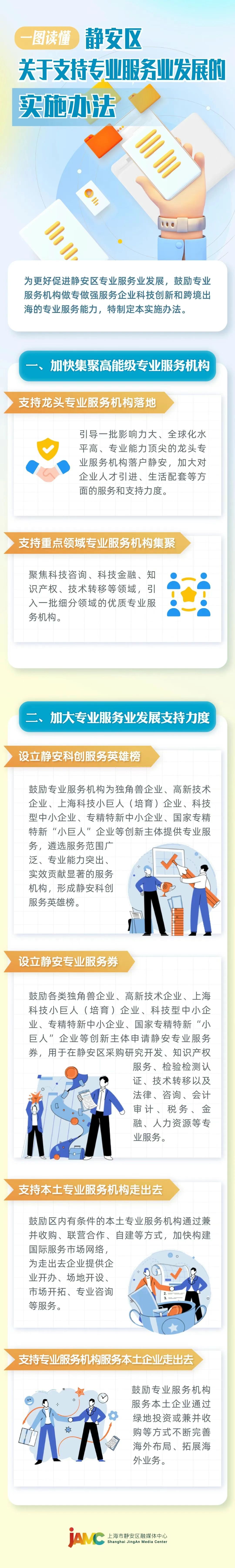 一圖讀懂《靜安區(qū)關(guān)于支持專業(yè)服務(wù)業(yè)發(fā)展的實施辦法》.jpg