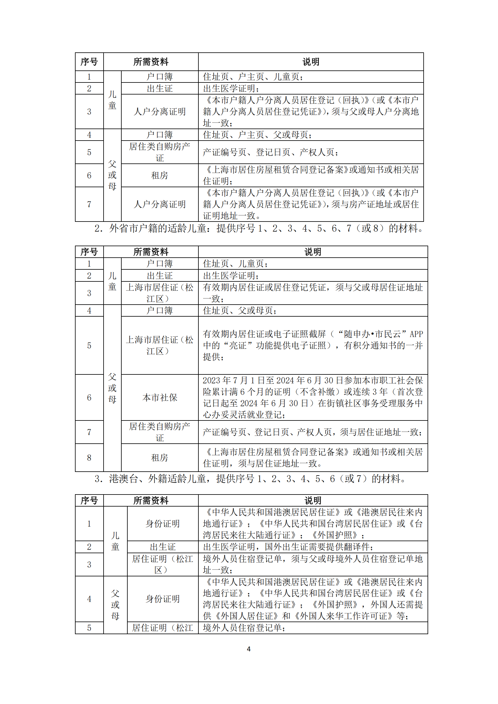 02：2024年松江區(qū)義務(wù)教育階段學(xué)校招生入學(xué)實(shí)施細(xì)則_03.png