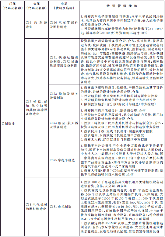 負面清單