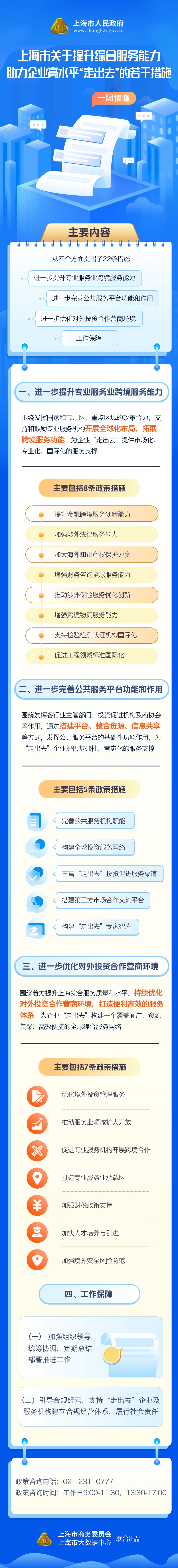 一圖讀懂《上海市關于提升綜合服務能力助力企業(yè)高水平“走出去”的若干措施》.jpg