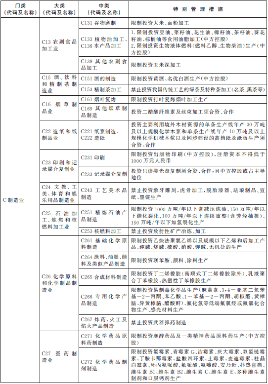 負面清單