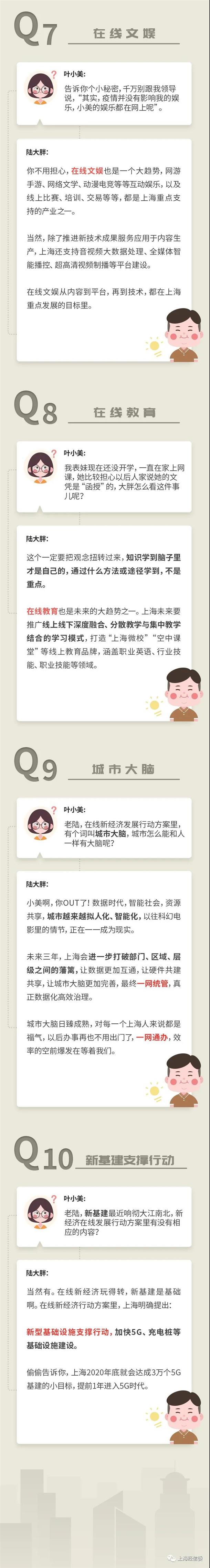 上海市促進(jìn)在線新經(jīng)濟(jì)發(fā)展行動方案（2020—2022年）十問十答