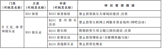 負面清單