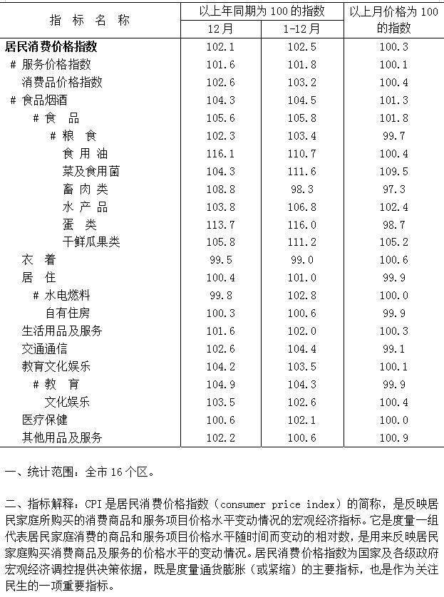 12月集約化平臺(tái)圖.png