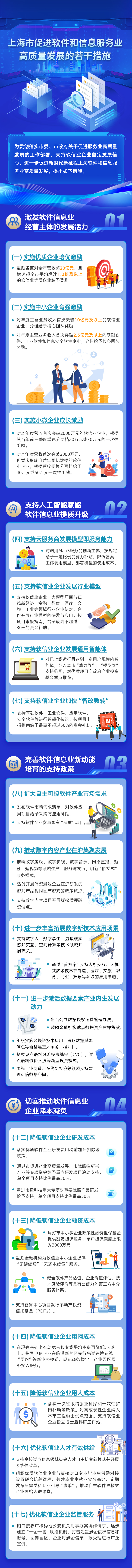上海市促進軟件和信息服務(wù)業(yè)高質(zhì)量發(fā)展的若干措施.jpg