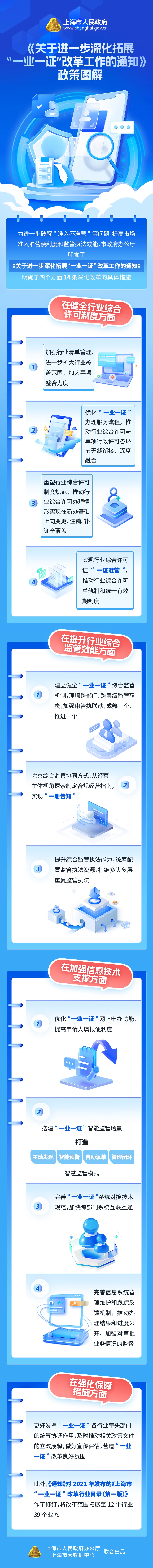 《關于進一步深化拓展“一業(yè)一證”改革工作的通知》政策圖解.jpg