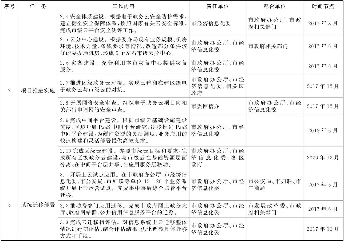 本市電子政務(wù)云建設(shè)工作任務(wù)分工及時間安排