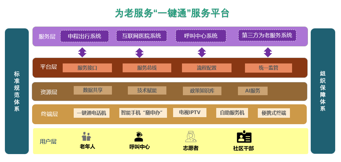 圖1.服務平臺架構圖.png
