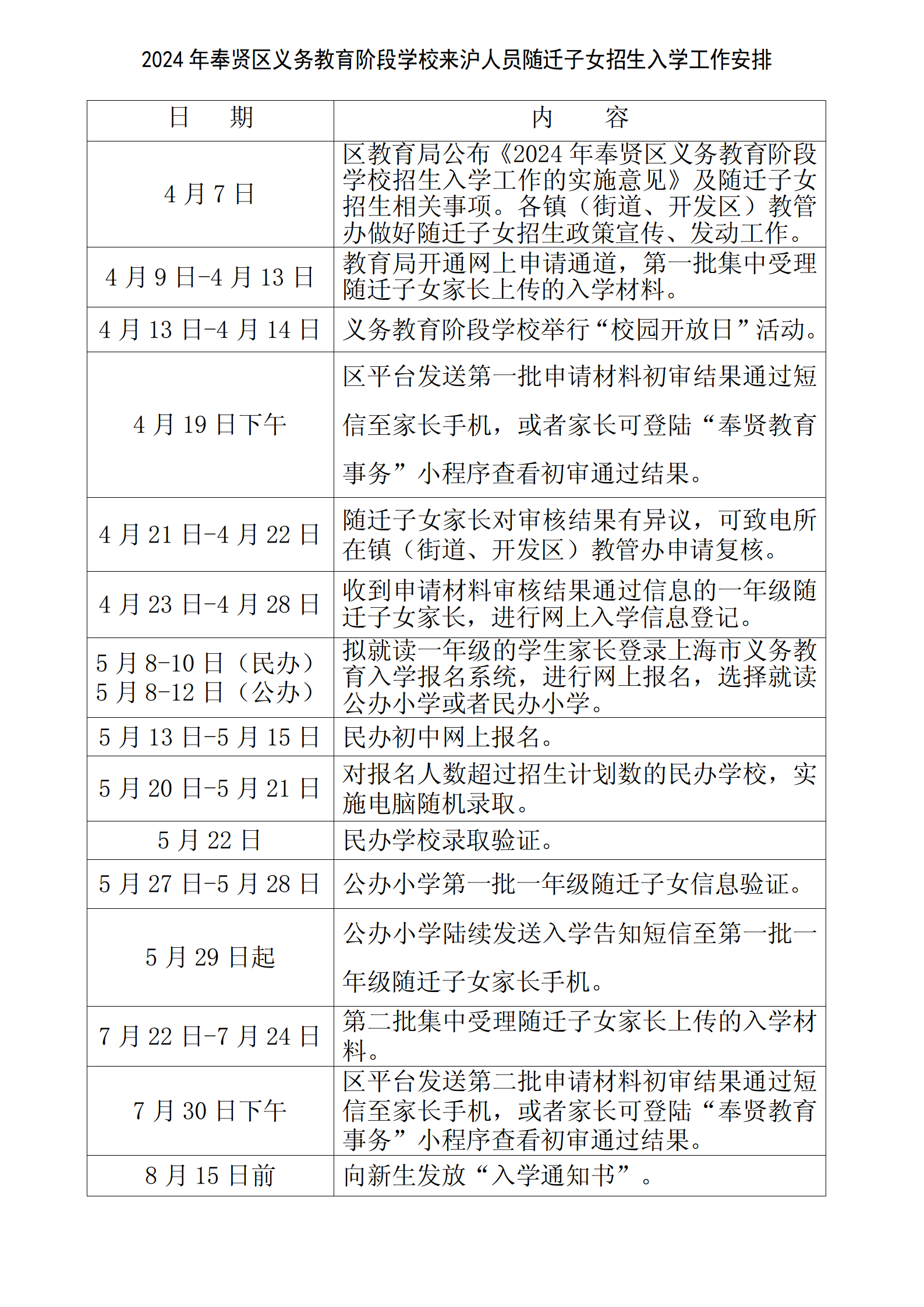 10.2024年奉賢區(qū)義務(wù)教育階段學(xué)校來滬人員隨遷子女招生入學(xué)工作安排_(tái)01.png