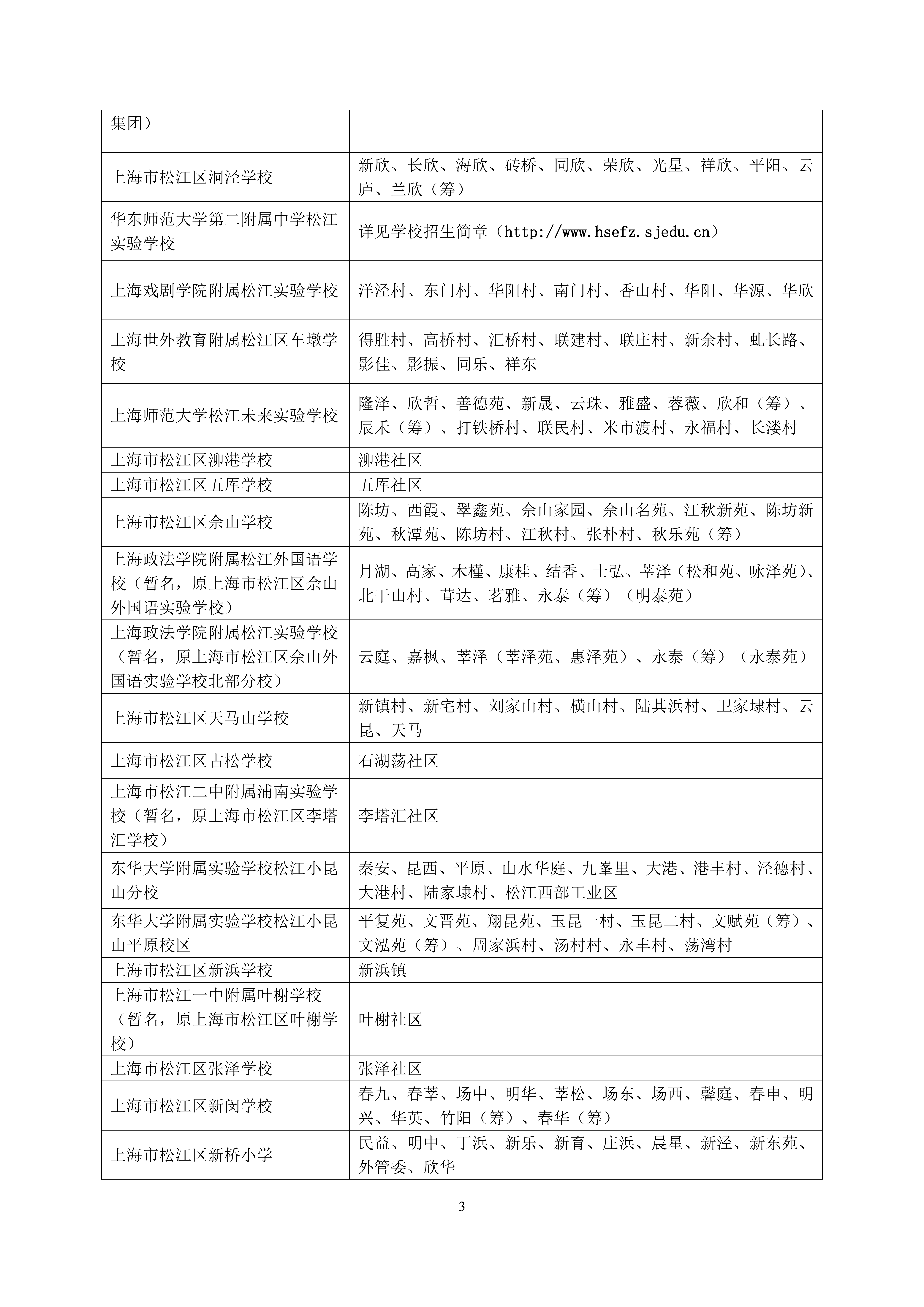 2025年松江區(qū)公辦小學(xué)對(duì)口范圍說明_02.png