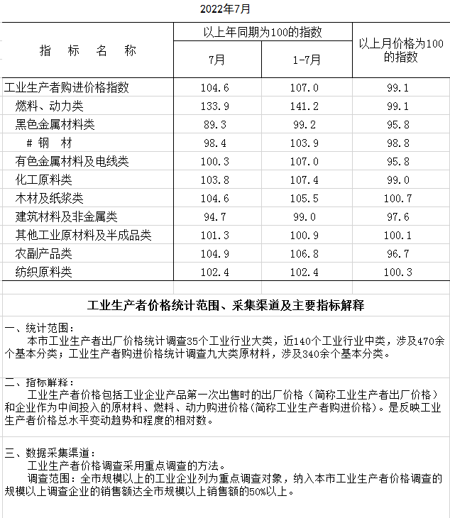 1660549641(購進(jìn)).png