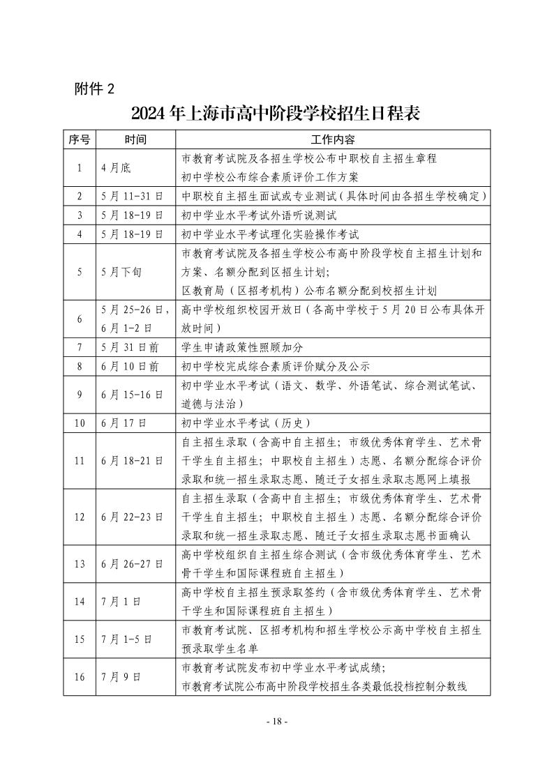 關(guān)于2024年松江區(qū)高中階段學(xué)校考試招生工作的實(shí)施意見(jiàn)18.jpeg
