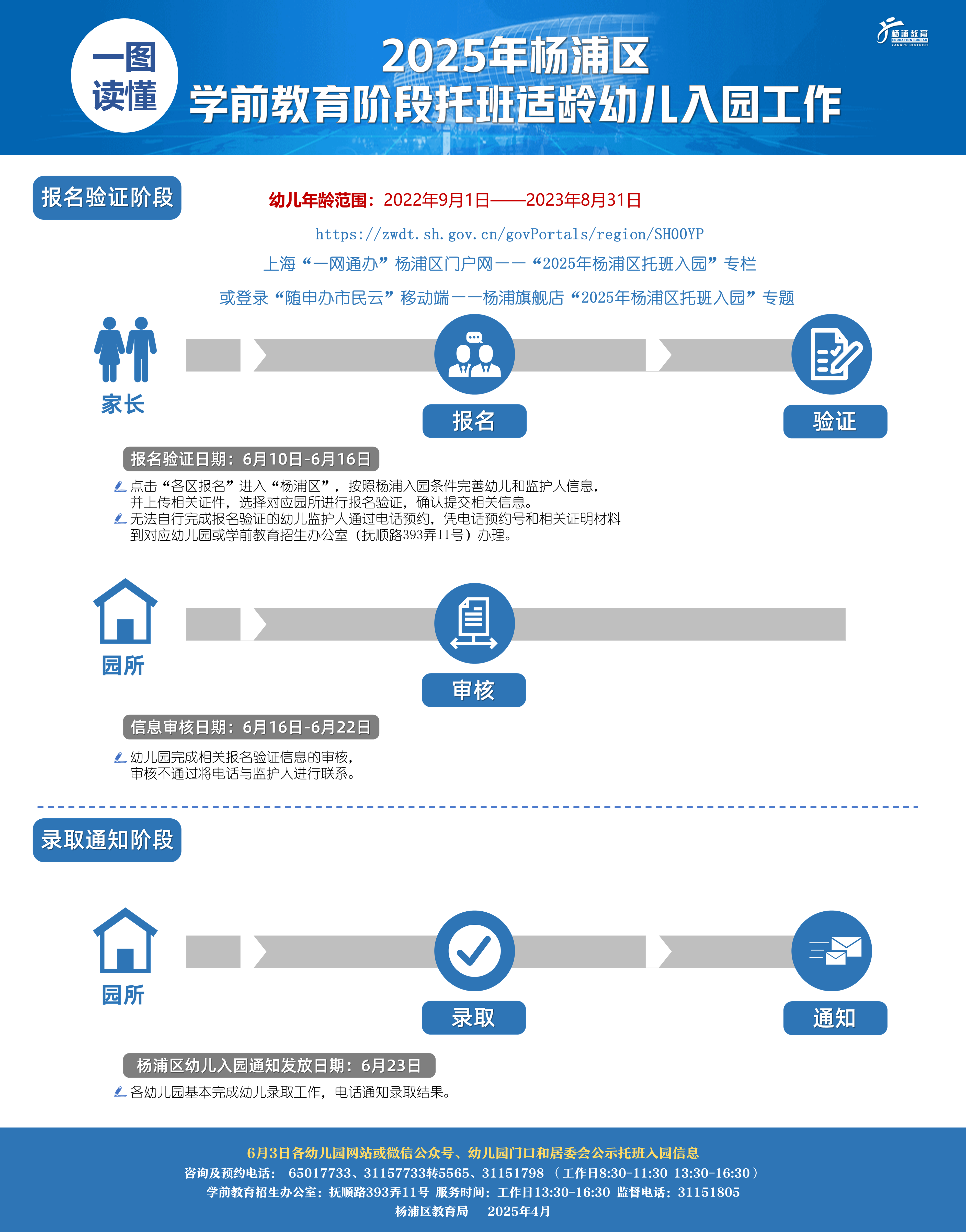 22.2025年托班適齡幼兒入園一圖讀懂.png