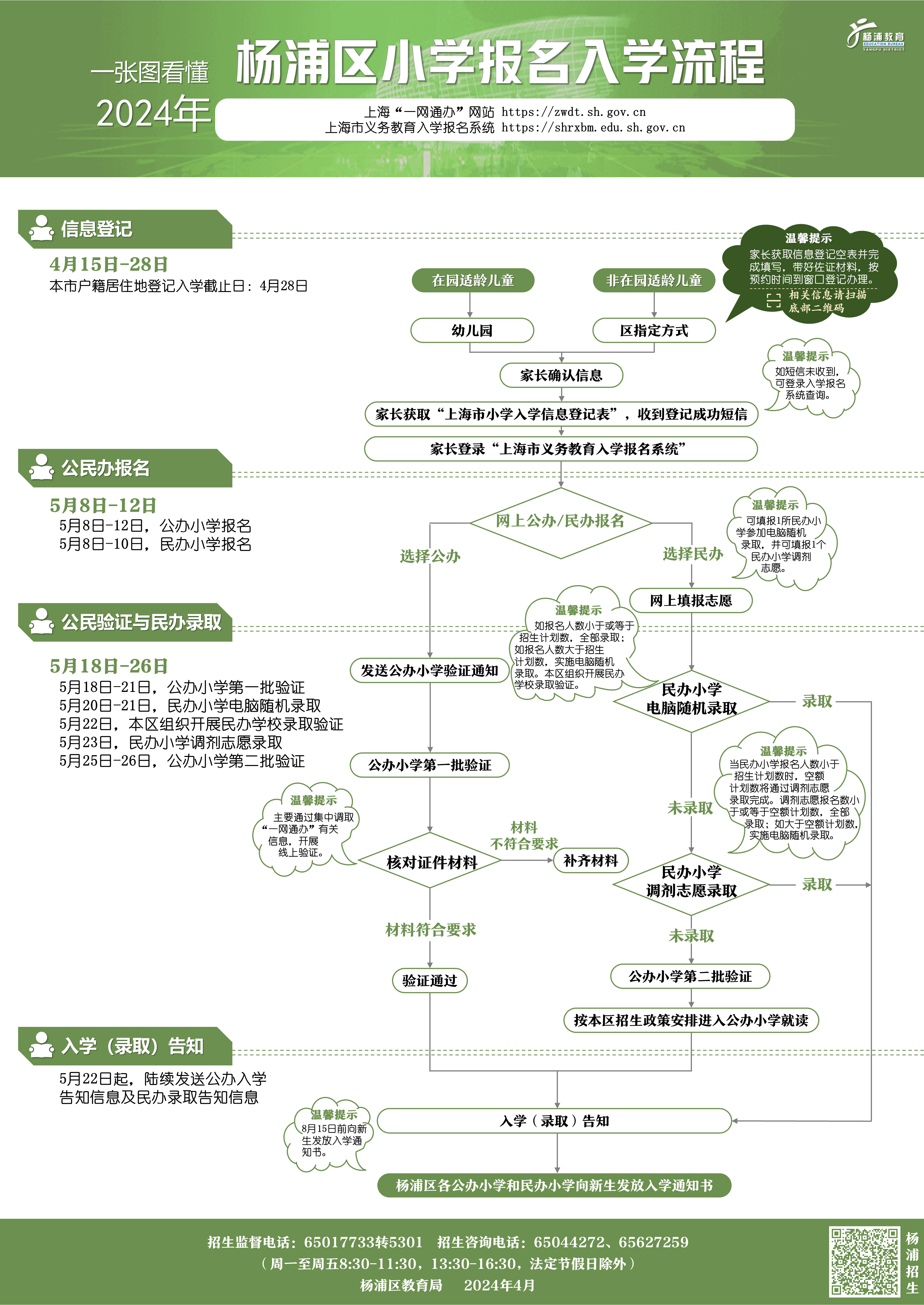 012.一圖看懂2024年楊浦區(qū)小學報名入學流程.png