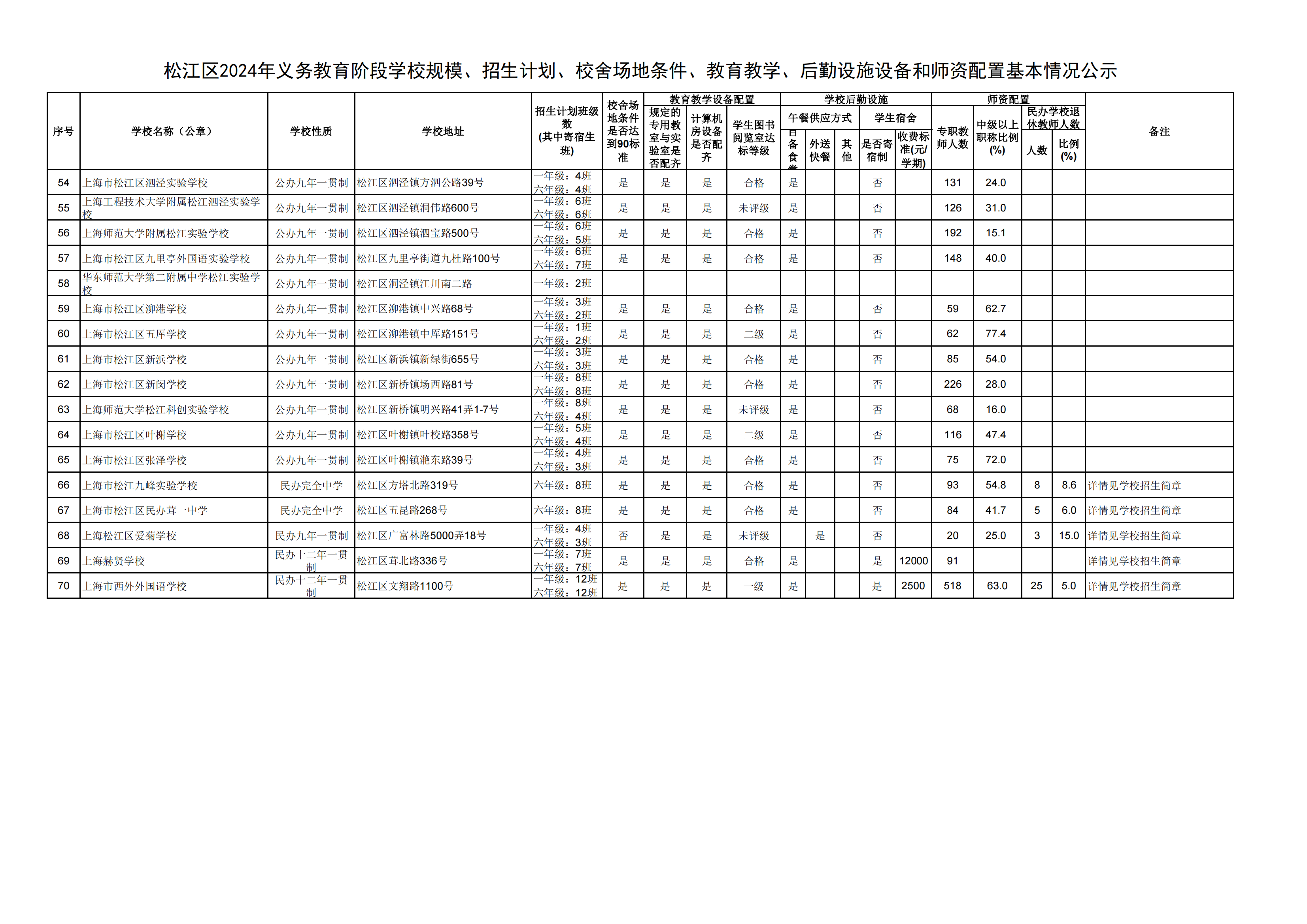 08：2024年松江區(qū)義務(wù)教育階段學(xué)?；厩闆r公示_02.png