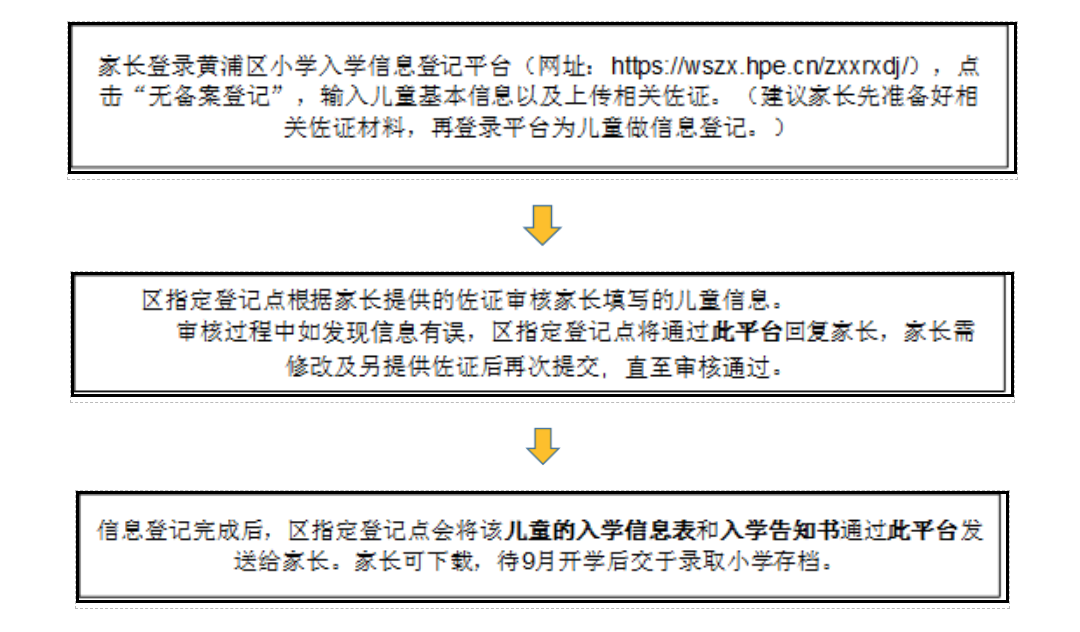 流程.png