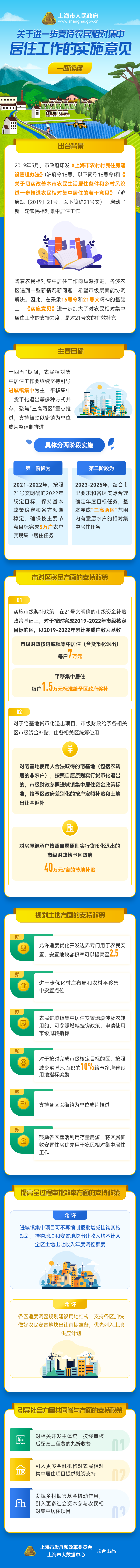 一圖讀懂《關(guān)于進(jìn)一步支持農(nóng)民相對(duì)集中居住工作的實(shí)施意見(jiàn)》.png