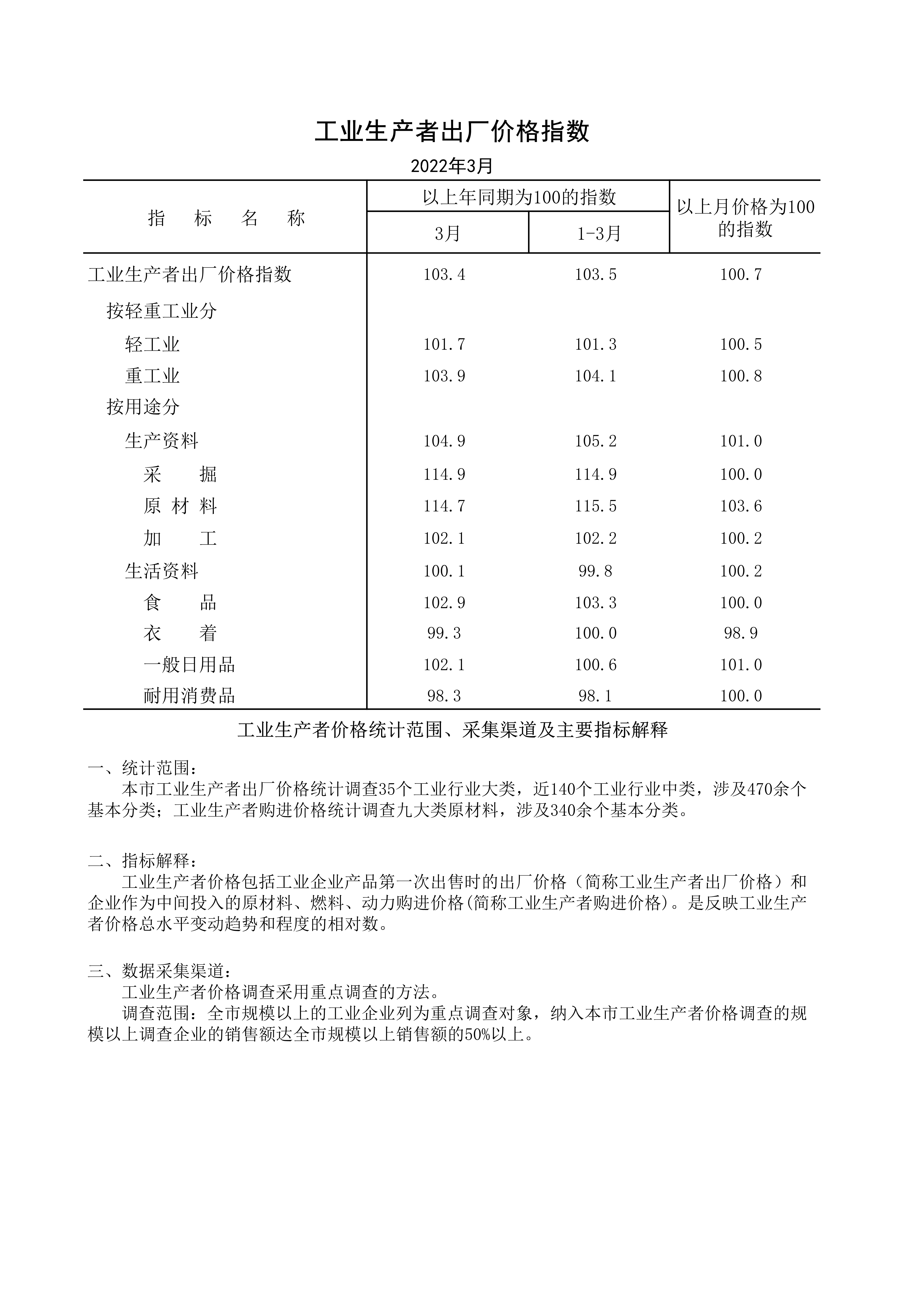 2022年3月工業(yè)生產(chǎn)者出廠價格指數(shù)_1.jpg