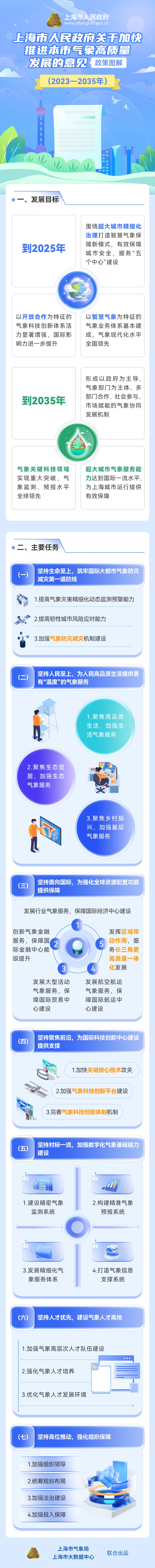 一圖讀懂《關(guān)于加快推進(jìn)本市氣象高質(zhì)量發(fā)展的意見（2023—2035年）》.jpg