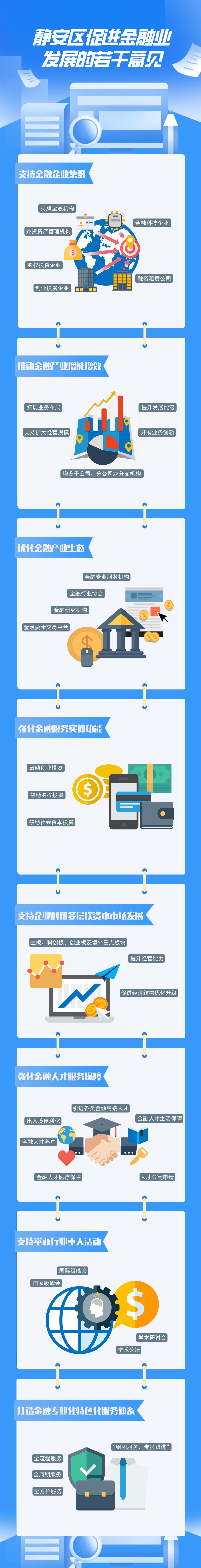 一圖讀懂《靜安區(qū)促進(jìn)金融業(yè)發(fā)展若干意見》