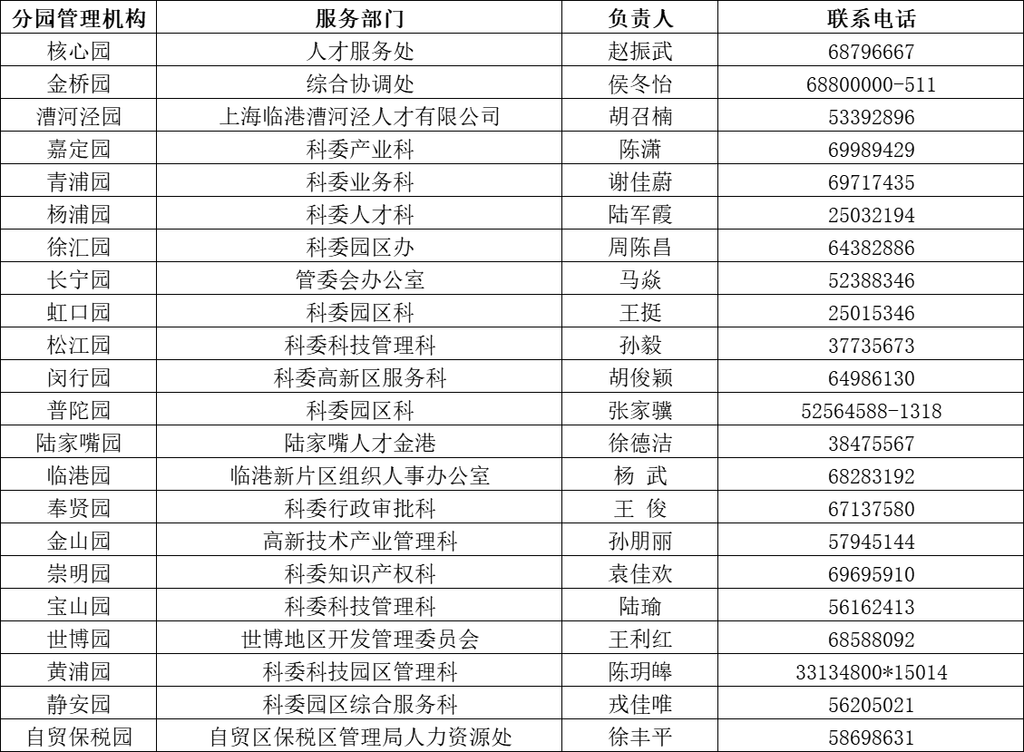 科創(chuàng)一體化信息管理服務(wù)平臺技術(shù)支持電話：20260201