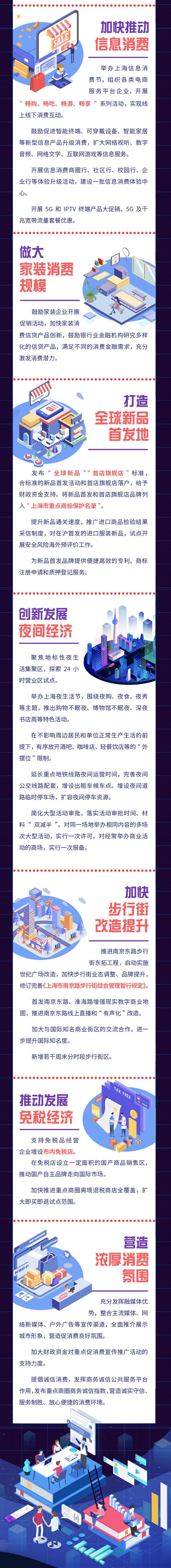 圖解《關于提振消費信心強力釋放消費需求的若干措施》