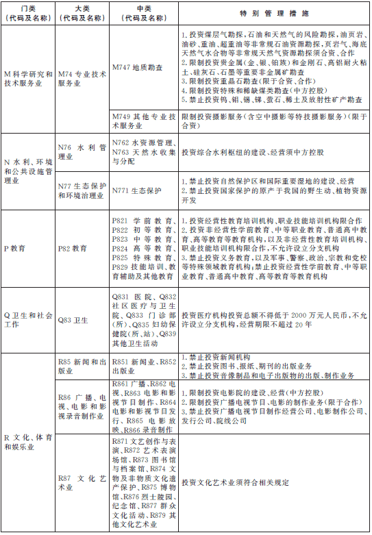 負面清單