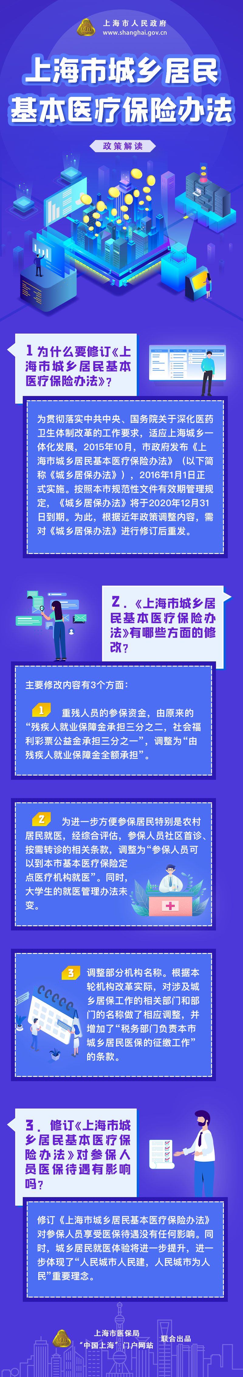 《上海市城鄉(xiāng)居民基本醫(yī)療保險辦法》修訂要點(diǎn)圖解.png
